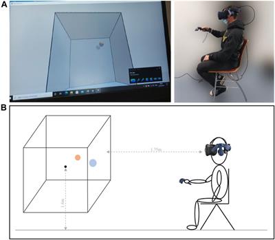 Impact of task constraints on a 3D visuomotor tracking task in virtual reality